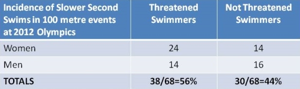 SSS threatened swimmers - 3